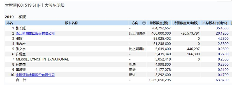 深夜炸雷!200億大智慧栽了:實控人突遭公安拘留