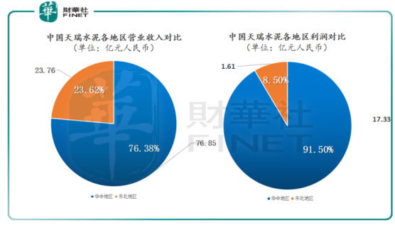 中国天瑞水泥：优化区域布局，成本端优势明显，毛利率再创新高