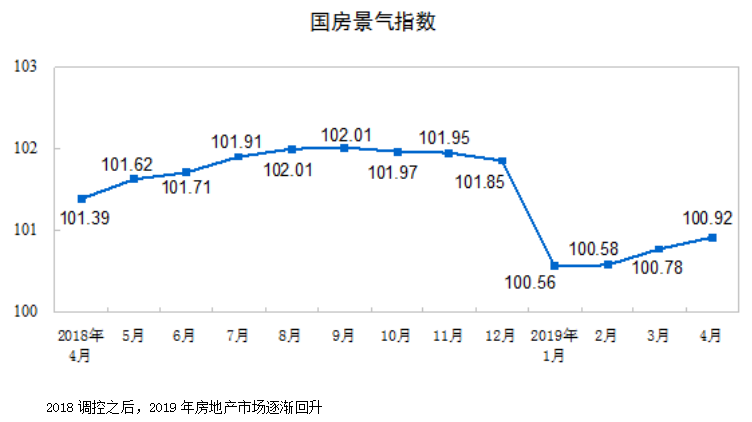 要考虑买房吗？中国社科院预测2019年平均房价上涨7.6%