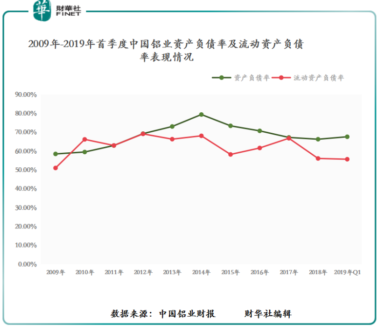 首季迎来“开门红”，中国铝业“降本增效”成效显现？