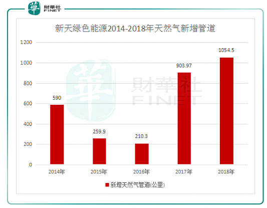 地域優勢，新天綠色能源的增長引擎