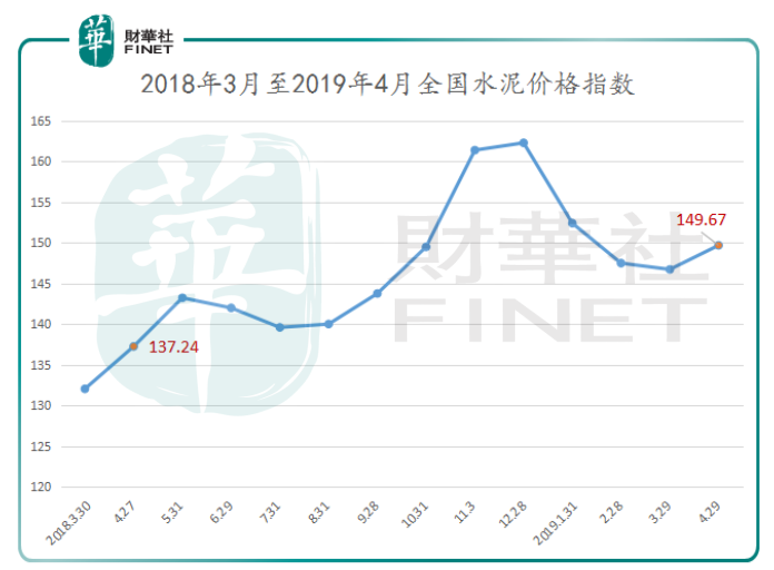 中國建材：合併業務組建業界航母，衝擊「港股100強」榜單