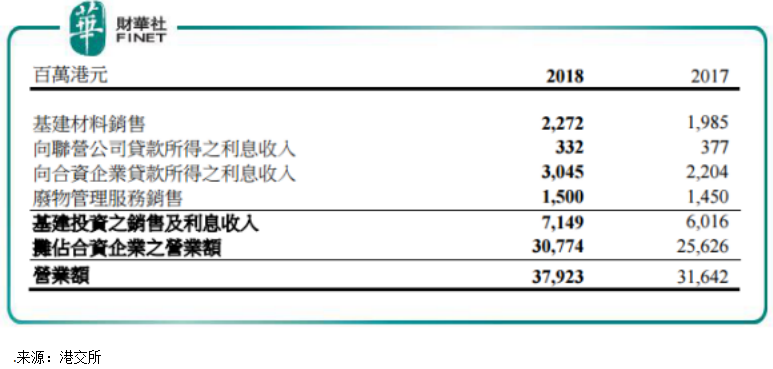 抗逆能力強，長江基建成長和係擴張絕對主力