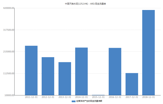 中国天瑞水泥：优化区域布局，成本端优势明显，毛利率再创新高