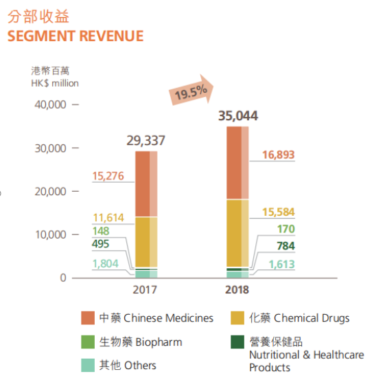 64.8%毛利率碾壓國藥控股，華潤醫藥製藥業務傲視群雄