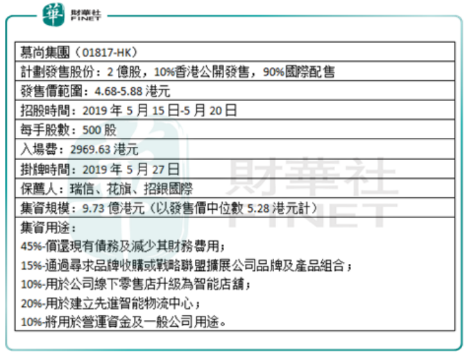 【現場直擊】慕尚集團女裝策略「孵化+收購」兩手抓 運動板塊也不落下