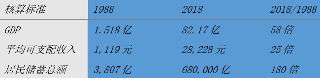 都錯了！真正的錢不是人民幣、美元...，而是它！