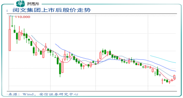 花5億回購股票，是一場閱文集團的自我救贖？