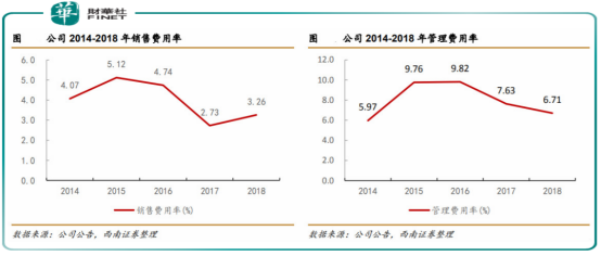 淨負債率236%，佳兆業如何走出「借新還舊」的怪圈？