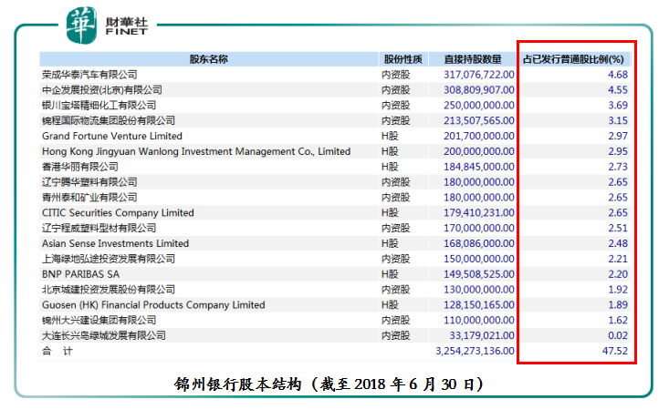 三軍人馬齊聚錦州銀行