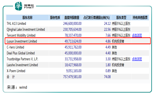 遭折價甩賣10億元，閱文半日股價重挫10.77%，回購會加碼嗎？