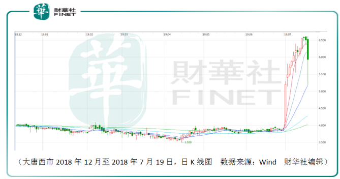 新世界發展擬認購大唐西市6億港元新股，資本與文化旅遊行業的融合