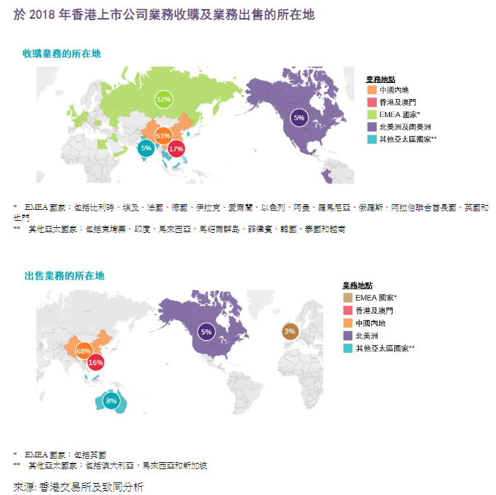 致同调查: 內地上市公司买卖交易逾六成 大湾区占三成