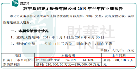 出售苏宁小店赚了34亿，苏宁易购前半年净利仍下滑62%