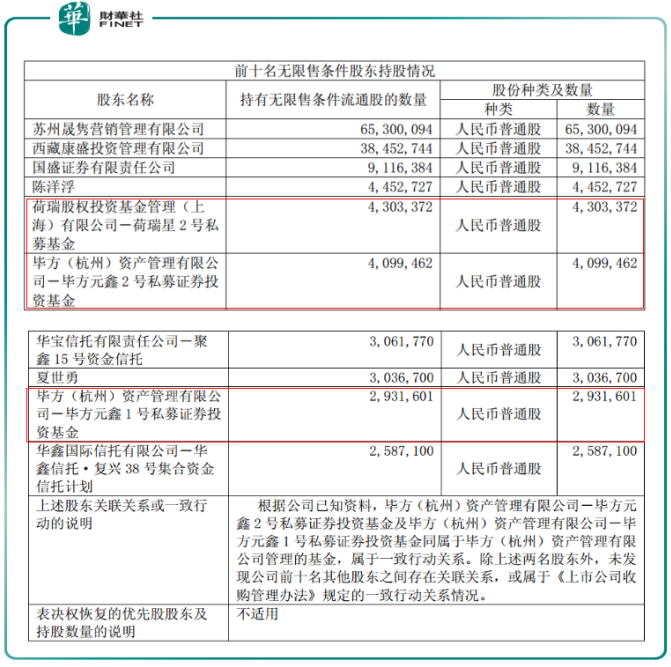 「羅靜」引發崩盤,股民叫苦連天,基金公司「我更苦」