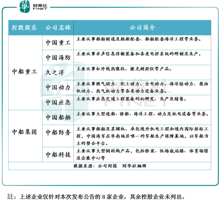 南北船戰略合併，新一輪軍工投資潮將至？