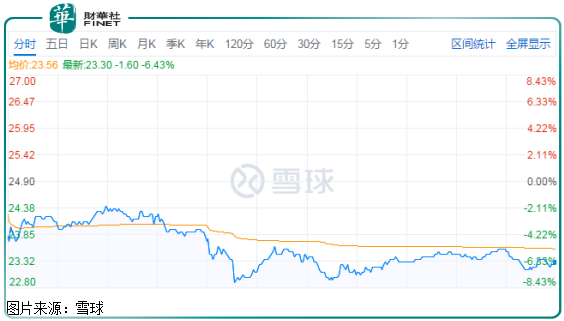 股价盘中杀跌8%的中烟香港，市场在担忧什么？