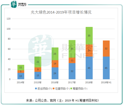 高速成长下的隐患：中国光大绿色环保应收款超22亿
