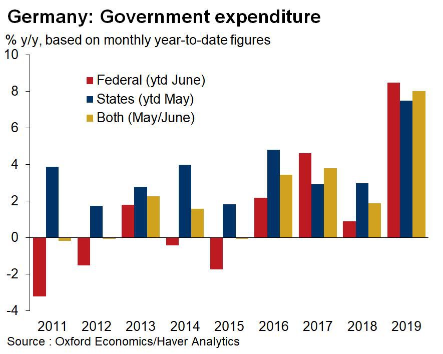罕见德国10年期收益率比日本还低