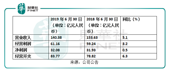 应收账款激增74.1%，风电退补力度加强，龙源电力未来在哪？