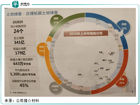 【现场直击】中国金茂：目前土储支持2020年销售额达2000亿