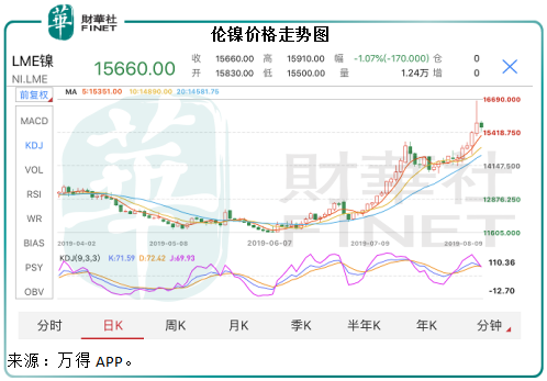 妖「鎳」當道，俄鋁無懼鋁價下跌