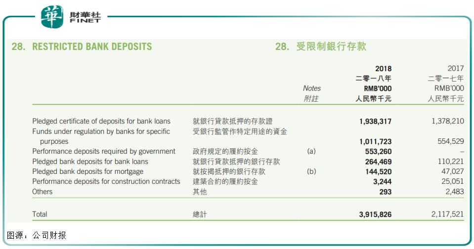 净负债率137.6%，绿景中国地产仍5.18亿元溢价回售债券