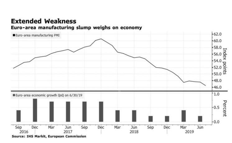 惨烈德国经济正在步入衰退