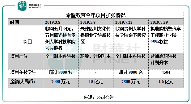 併購能手希望教育