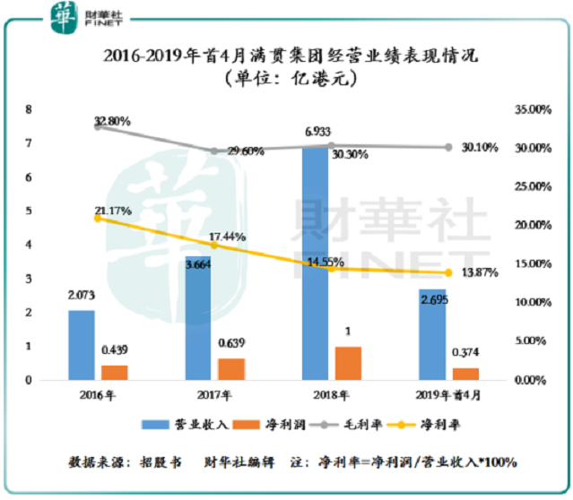 從引援到赴港IPO,這家公司僅花5個月時間
