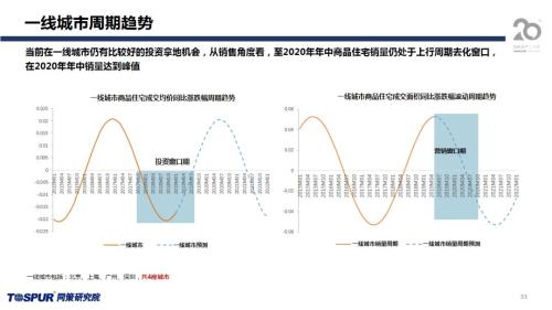 同策发布|2019年下半年楼市新特征及五大核心观点