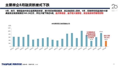 同策发布|2019年下半年楼市新特征及五大核心观点