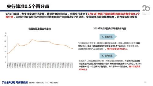 同策发布|2019年下半年楼市新特征及五大核心观点