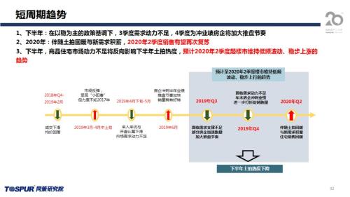 同策发布|2019年下半年楼市新特征及五大核心观点