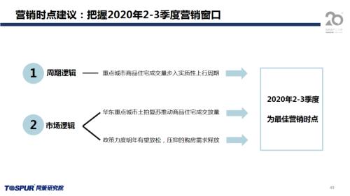 同策发布|2019年下半年楼市新特征及五大核心观点