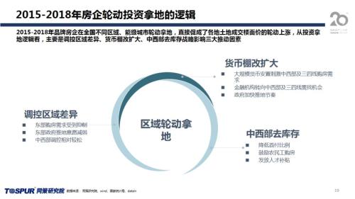 同策发布|2019年下半年楼市新特征及五大核心观点