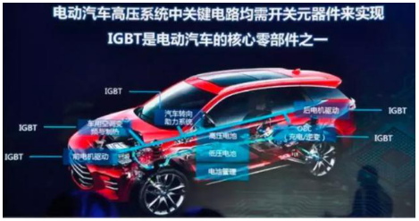 IGBT业务单独IPO，比亚迪又一零件技术走向前台