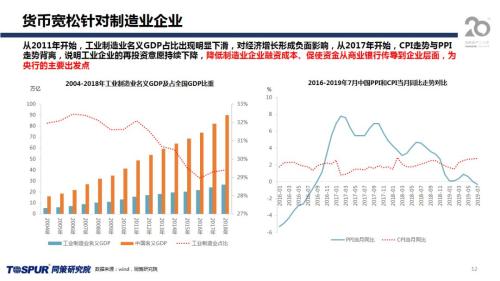 同策发布|2019年下半年楼市新特征及五大核心观点