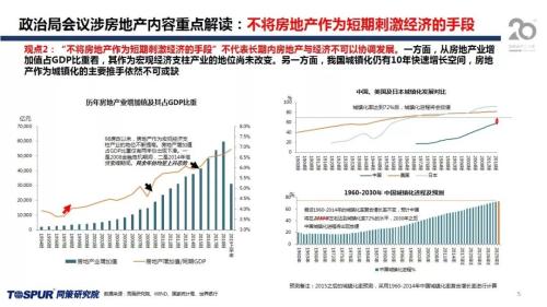 同策发布|2019年下半年楼市新特征及五大核心观点