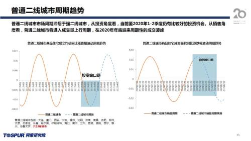 同策发布|2019年下半年楼市新特征及五大核心观点