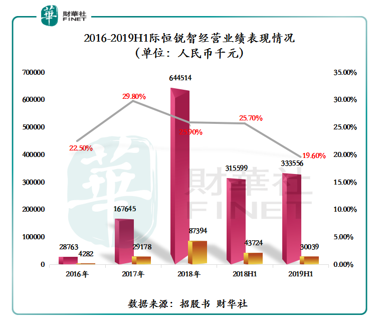 这家企业曾停业4年，如今选择赴港IPO