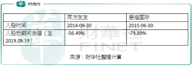 为何清华控股折价41.18%转让紫光控股？