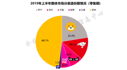 国务院20条新政再促消费 苏宁以旧换新或迎新风口