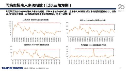 同策发布|2019年下半年楼市新特征及五大核心观点