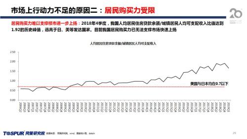 同策发布|2019年下半年楼市新特征及五大核心观点