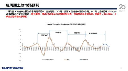 同策发布|2019年下半年楼市新特征及五大核心观点