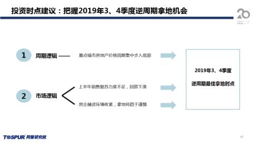 同策发布|2019年下半年楼市新特征及五大核心观点