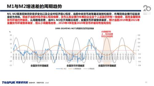 同策发布|2019年下半年楼市新特征及五大核心观点