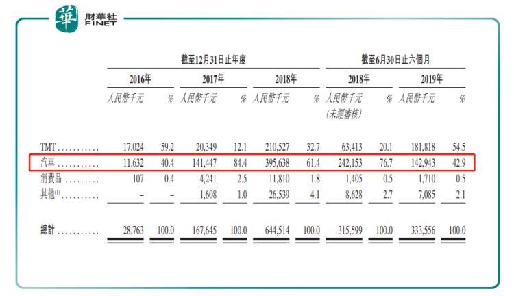 这家企业曾停业4年，如今选择赴港IPO