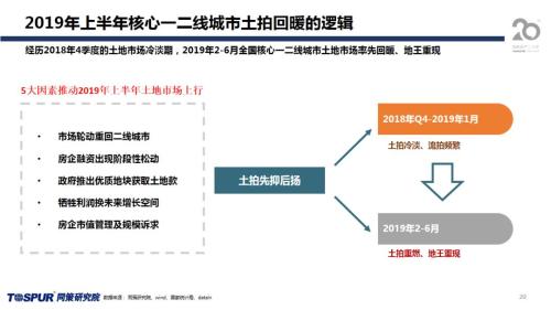 同策发布|2019年下半年楼市新特征及五大核心观点